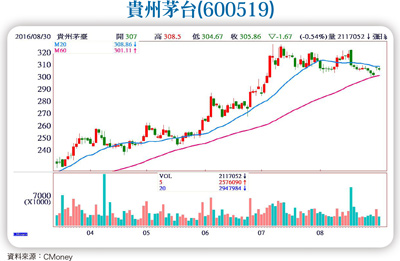 迎來旺季 消費、旅遊觀光股升溫57174