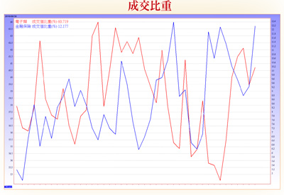 綠悅-KY本益比十倍  鮮活-KY成長快57177