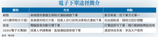 衝七成電子<a href=