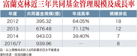 動盪年代經營策略改弦易轍  掌握新興<a href=