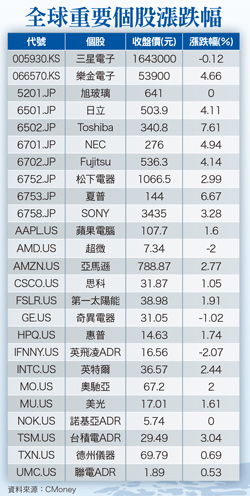 數據瞬時忽上忽下    <a href=
