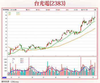 台光電  漢平 <a href=