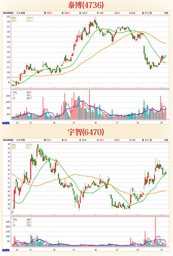 作帳行情啟動  <a href=