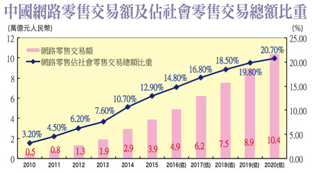 KY股搶食對岸網購商機57244
