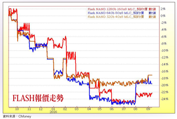回歸基本面  大牛股動了  景氣循環股  資金避風港57263