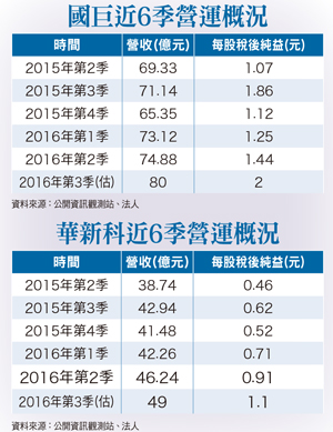 旺季加作帳行情  <a href=