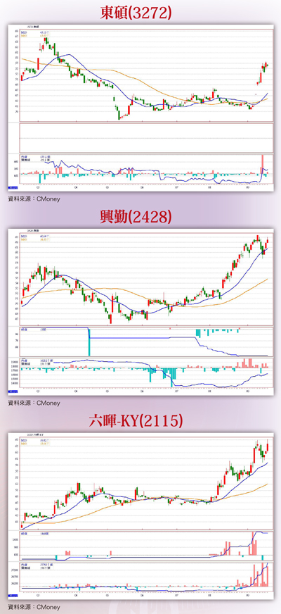 不可取代的產業<a href=