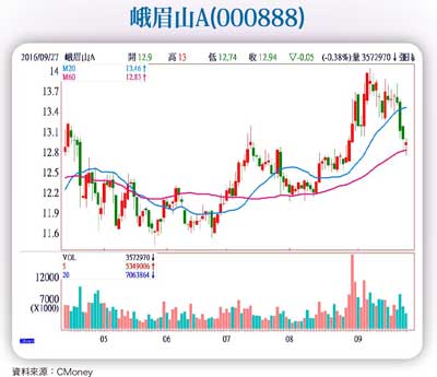 旺季到成長能見度高  十一長假創造<a href=
