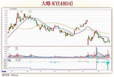 挑戰外資操盤勝率  十月安全選股策略57329