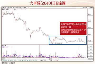 特許執照建構保護門 五檔個股獲利報酬穩定57331