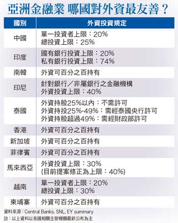 產業形勢大翻轉 生技、<a href=