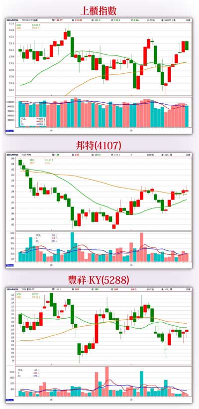 中小型傳統產業股  較有表現空間57327