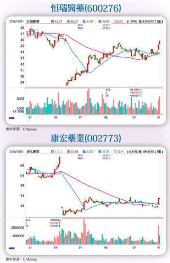 醫療保險拉大 中國<a href=