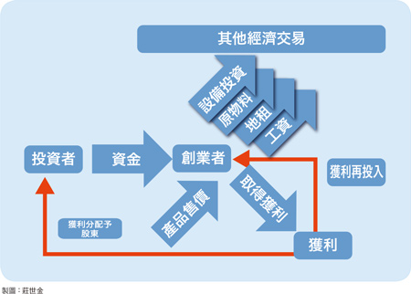 大陸資本走向全世界 台灣可否分一杯羹57404