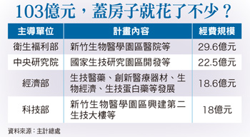 四六二億  「訂單」走得到上市櫃生產線嗎？57411