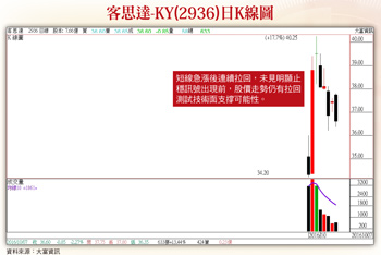 五檔新股基本面展望佳 跟隨法人腳步逢低布局57391