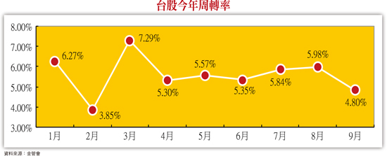 高營益率選股 精挑買進時機57428