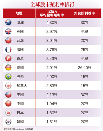 資金主流趨勢 打不死的高<a href=