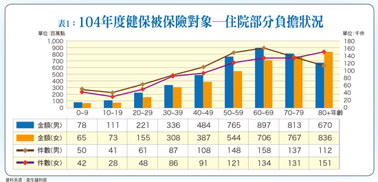 醫療風險預做管理 健康<a href=