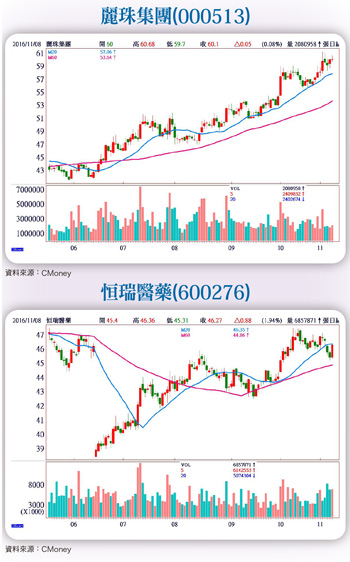 優勢醫藥企業性價比高 重磅藥品中長期看好57541