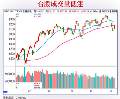 指數化投資  散戶新趨勢57545