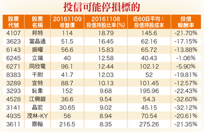 逢低布局外資及<a href=