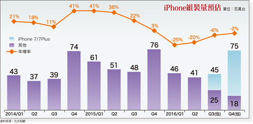 光環漸褪蘋概股榮景不再 台積電 鴻海 大立光 暫無憂57549