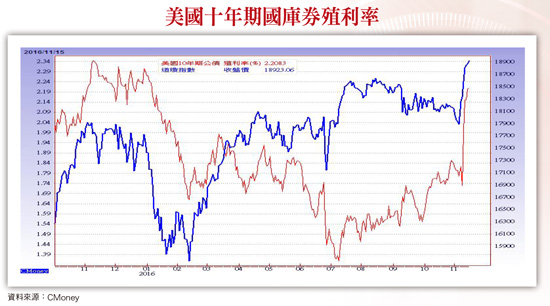 跌深就是轉機  聚焦高營益率公司57582