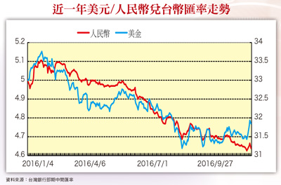 全球匯價大翻轉  財報弱雞變黑馬57583