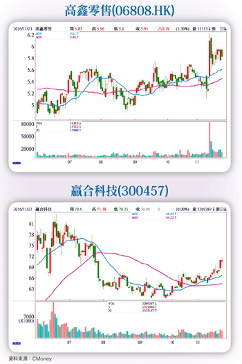 電池行業規範政策出台  鋰電裝備行業受益57611