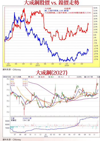 川普基建倍增至上兆美元  引爆工業與原物料相關族群57619