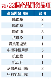 仿製藥打入<a href=