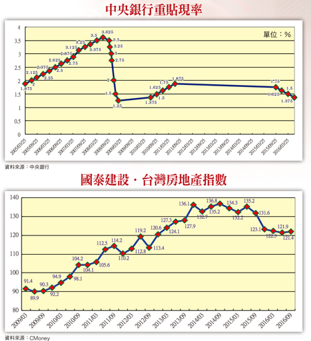川普新政聚焦降稅與基建  台股內需消費嗅到新商機57620