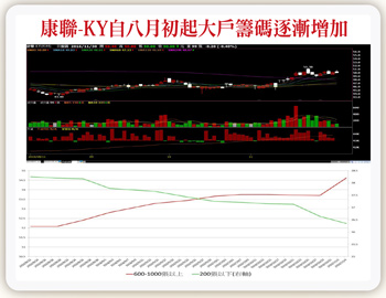 隱藏在籌碼背後的主力手法57651