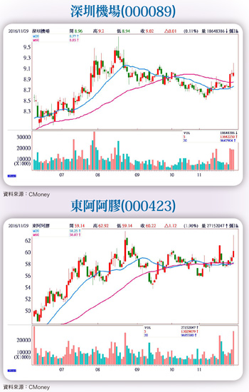 五大要點、四項心法 選股邏輯跟著法人走57648
