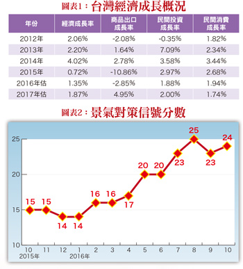 升息循環受惠族群大掃描 壽險產業前景透明度最高57656