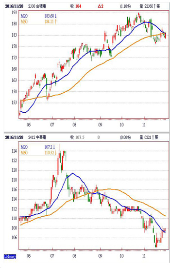 政府再窮  也要抱緊高股息<a href=