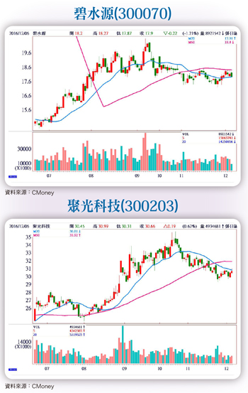 投信法人積極卡位  稅務減免導引游資57688