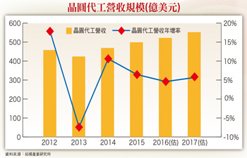 2017上半年 台股拚萬點57733
