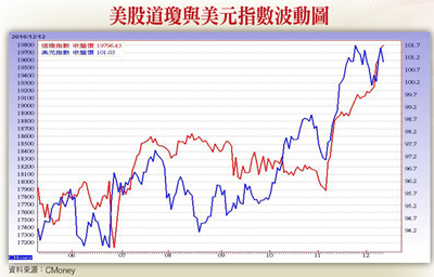 壽險業突圍  兵強馬壯  生技股長征  勝券在握57734