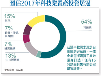 買家積極探路 暗自佈樁準備入市?57758