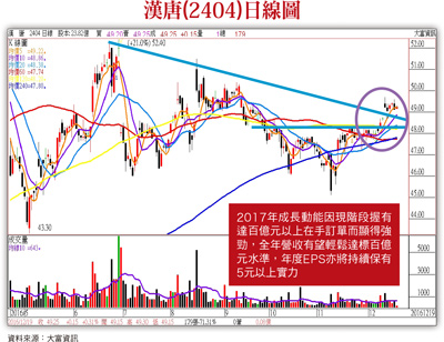 跟著台積電成長曲線賺錢    相關供應鏈後市欲小不易57775