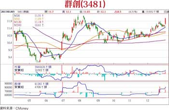 2017年報價漲聲不斷  <a href=