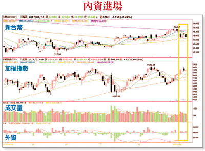 伺機切入法人看好的低本益比股57884