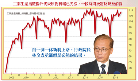 全球漲聲大風吹 台股投資新浪潮57885