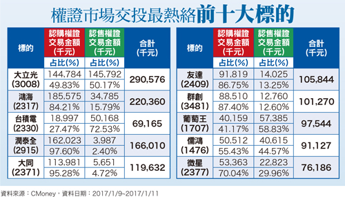 大立光市值增幅居冠  微星<a href=