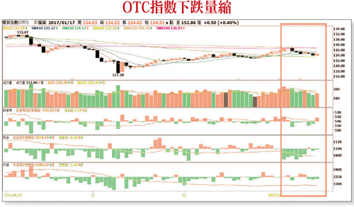 十檔進可攻退可守的價值型股票57919