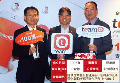 互動資通開發《team+》 拓展<a href=