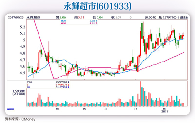 電商跨足生鮮 新突破  線上結合線下 攻市占57949