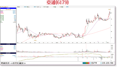 大戶加碼抱股過年籌碼大公開57953